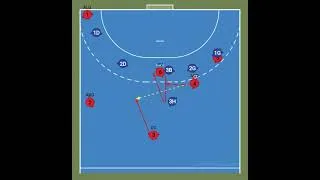 Miniature : Handball Tactique d’attaque d’une 1 5 de zone par l’utilisation du bloc du pivot S3