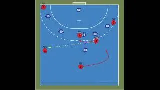Miniature : Handball Tactique d’attaque d’une 1 5 de zone par l’utilisation du bloc du pivot S2