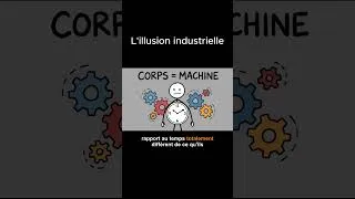 Miniature : L'illusion industrielle  #motivation #psychomoteur #neurosciences #psychoenergetique #santementale