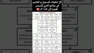 Miniature : Entrée Express Canada الدخول السريع إلى كندا #canada #entreeexpress #canadaimmigration  #الجزائر