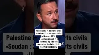 Miniature : Pour ceux qui veulent des chiffres de morts civils dans les conflits de ce 21eme siècle