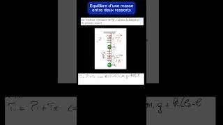 Miniature : Masse suspendue entre deux ressorts #education #science #physiquechimie #mécanique
