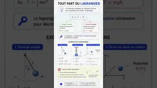 Miniature : 🤯 Une seule équation peut décrire tout mouvement ?
