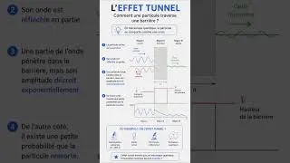 Miniature : Comment une particule traverse une barrière : l'effet tunnel