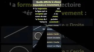Miniature : Le mouvement, la trajectoire, et la vitesse.