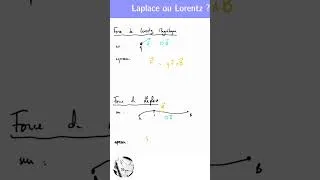 Miniature : Force de Lorentz ou de Laplace ?