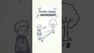 Miniature : Es-tu vraiment immobile ? 🤯 La physique va te surprendre #physique #shorts #lycée"