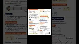 Miniature : Les ondes mécaniques progressives #bacmaroc #physiquechimie