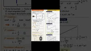 Miniature : La diffraction des ondes lumineuses #bacmaroc #physiquechimie