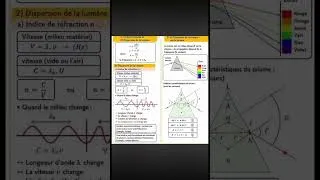 Miniature : Ondes lumineuses #physiquechimie #bacmaroc