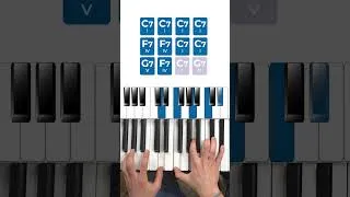 Miniature : Comment jouer un blues au piano ? 😎
