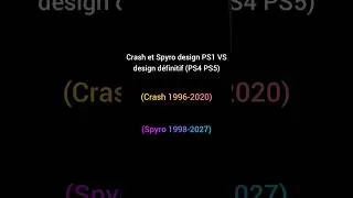 Miniature : Crash et Spyro design PS1 VS design définitif (PS4 PS5)