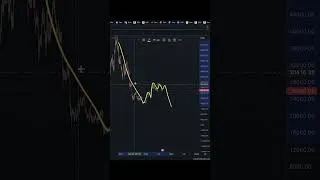 Miniature : Analyse Bitcoin #bitcoin #crypto #metaverse #nft #playtoearn