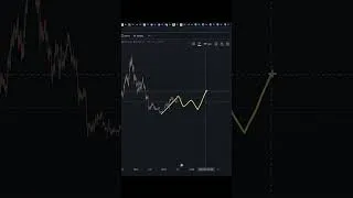 Miniature : Bitcoin : Analyse du 18 août 2023 #bitcoin #crypto #metaverse #nft #playtoearn