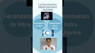 Miniature : STERILE? PEUT-ETRE PAS ! L'insémination intra utérine : une solution ! #fiv #insemination #iiu