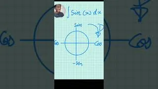 Miniature : La méthode la plus simple pour dériver le sinus et cosinus