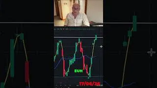 Miniature : Aya Gold Opportunité d'achat et prévision de hausse ! #trading #bourse