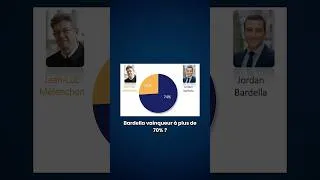 Miniature : Mélenchon écrasé par Bardella en 2027 ?