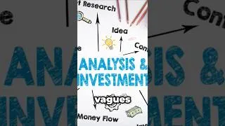 Miniature : Les déterminants de l'investissement selon #keynes #économiepourtous #economics #economicgrowth