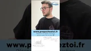 Miniature : Visualise les intégrales graphiquement / Partie 5