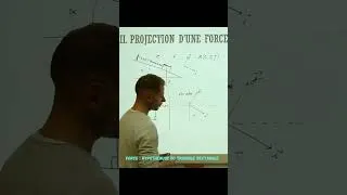 Miniature : Projection d'une force (Terminale/CPGE)