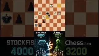 Miniature : Stockfish vs Chess.com 4000 elo vs 3200 elo, who will win ? #chess