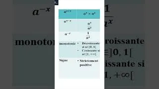 Miniature : Tout ce qu'il faut savoir sur la fonction puissance a^x