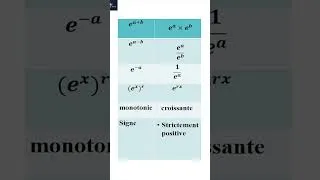 Miniature : Tout ce qu'il faut savoir sur la fonction exponentielle