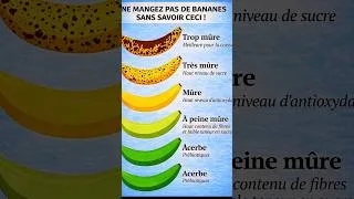 Miniature : Ne manger pas de banane sans savoir ceci au préalable #science #viral #faits #motivation #santé