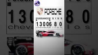 Miniature : C’est quoi le Plus RAPIDE entre une F1 et une Hypercar ?#shorts #lemans #formula1 #cars