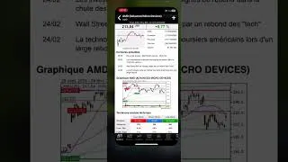 Miniature : 🎉AMD s’envole, IBM s’effondre.