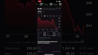 Miniature : 🔥EssilorLuxottica : le massacre continue