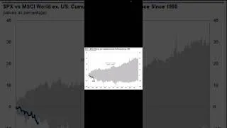 Miniature : 🔥Perforrmance 2026 S&P500