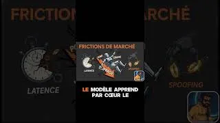 Miniature : Quand le backtest vous trompe #substack #shorts