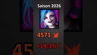 Miniature : La Nouvelle Saison 2026 de League of Legends : Les Coups Critiques #leagueoflegends #riotgames