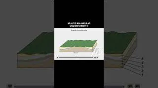 Miniature : Discordances angulaires sur Real Geology