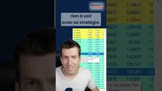 Miniature : Magic Number 🤓 #trading #investissement