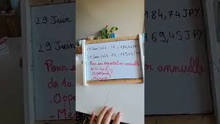 Miniature : BTS CI, risque de change : Comment gagner des points facilement en DCI ?
