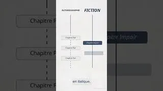 Miniature : Comment l île de W raconte la Shoah #citation #science #motivation #apprendre #history #ENSlyon