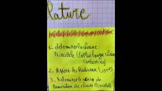 Miniature : Résumé de la chimie générale et chimie organique