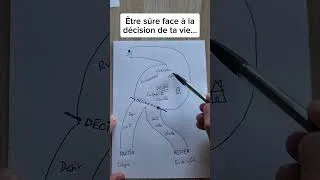 Miniature : Arrêter de tourner en rond...