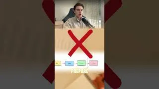 Miniature : Comment construire un SaaS de zéro