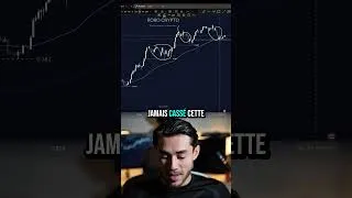 Miniature : Ce trader nous montre comment anticiper un bear market