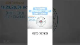 Miniature : Rush BTS blanc – Couches et sous-couches électroniques #animation  #rush #physiquechimie #revision