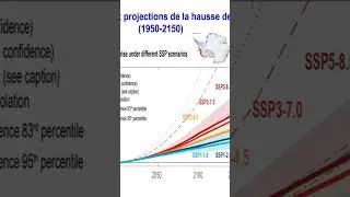 Miniature : Conférence Anny Cazenave. "Changement climatique... - Quels impacts et comment s’adapter ?"