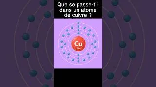 Miniature : L'atome de cuivre - électron de valence #physique #science #scienceeducation
