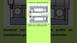 Miniature : Transmettre - Règles Montages des Roulements