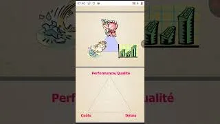 Miniature : Le triangle d'or en gestion de projet