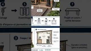 Miniature : ChatGPT m’a conçu l’atelier de mes rêves 🤯🪵