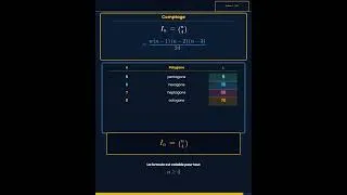 Miniature : ⚡ La Formule Cachée des Diagonales  #Maths #MathTok #Geometrie #Combinatoire #Polygone #Diagonales